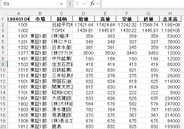 毎日の株価データ 1990年~1994年販売します 市場を深く分析するための株価データを販売中！ イメージ4