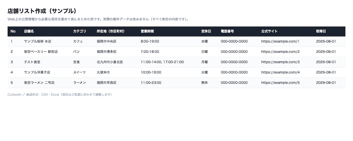 PythonでWeb情報をCSVに整理します 公開情報を100件まで重複なく一覧化します イメージ2