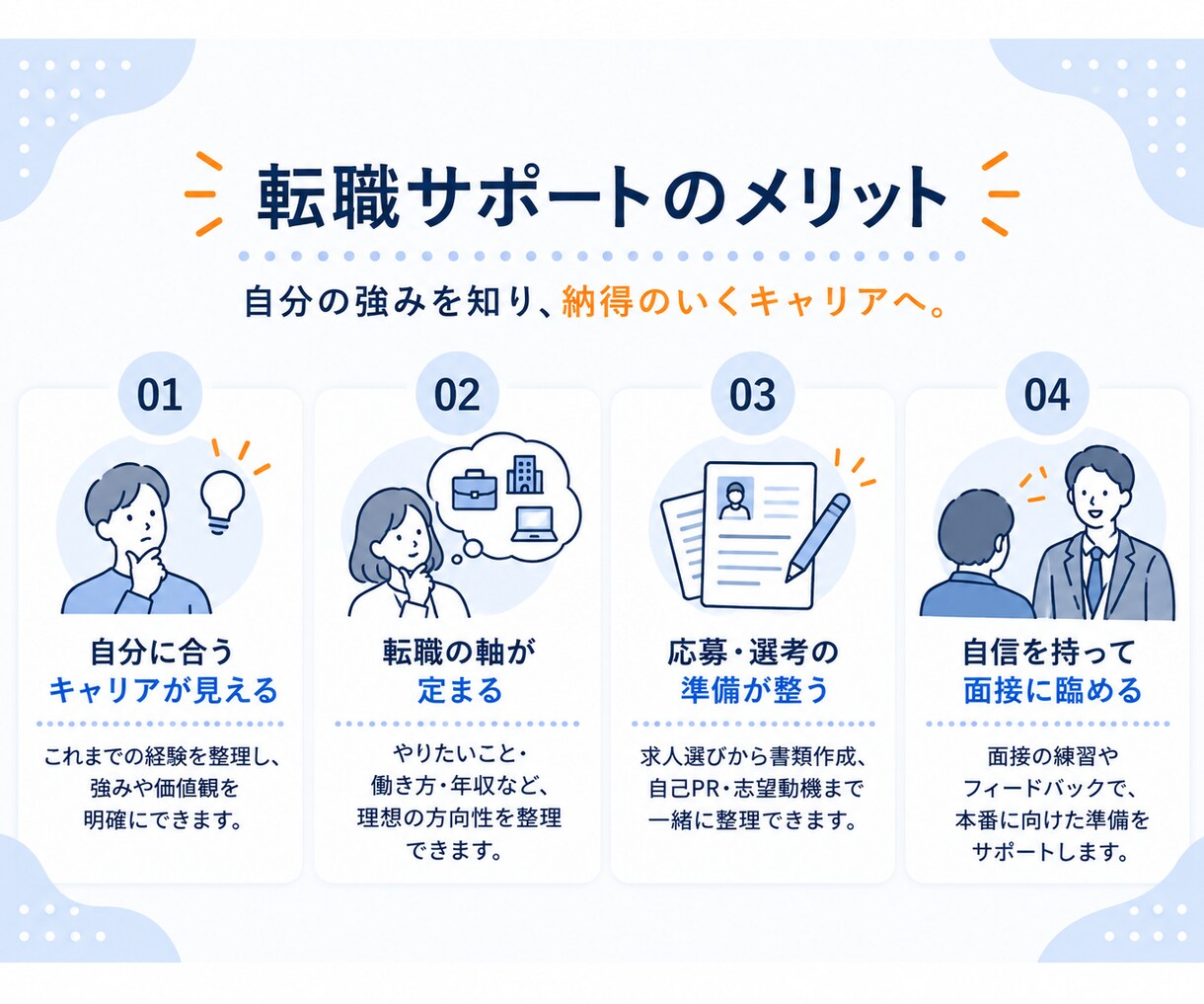 プロが転職活動を内定までフルサポートします 自己分析・応募書類・面接対策まで｜転職活動をまるごとサポート イメージ7