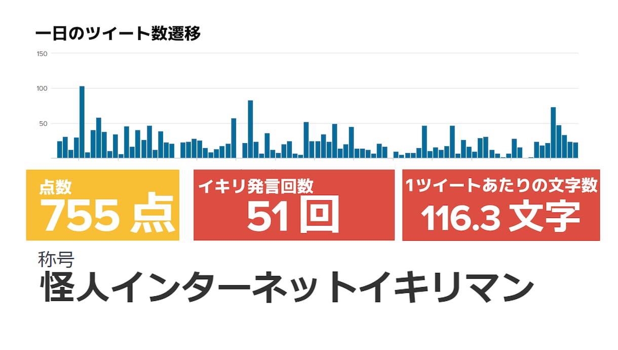 あなたのイキリ度を測ります 目指せインターネットイキリマン イメージ1