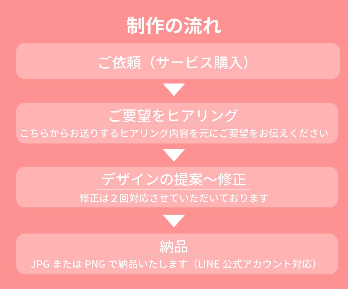 あなたらしいリッチメニューを作成いたします 公式ラインを整えようと思っている方。事前相談も受付中。 イメージ7
