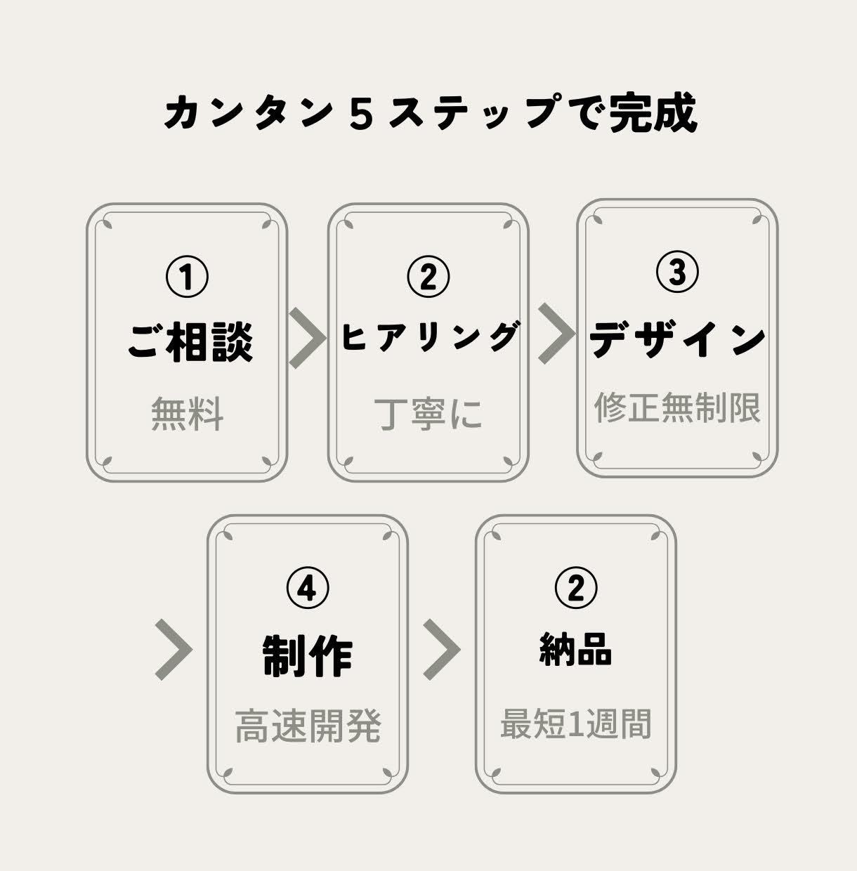 集客につながるスマホ対応ホームページを制作します スマホ対応・基本SEO込み。見た目だけで終わらないサイト イメージ4