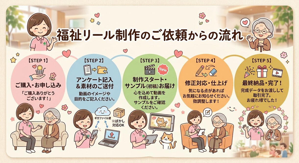 福祉インスタ向けリール動画をテンポよく制作します デイサービスや特養の魅力を発信！プライバシー配慮も徹底します イメージ3