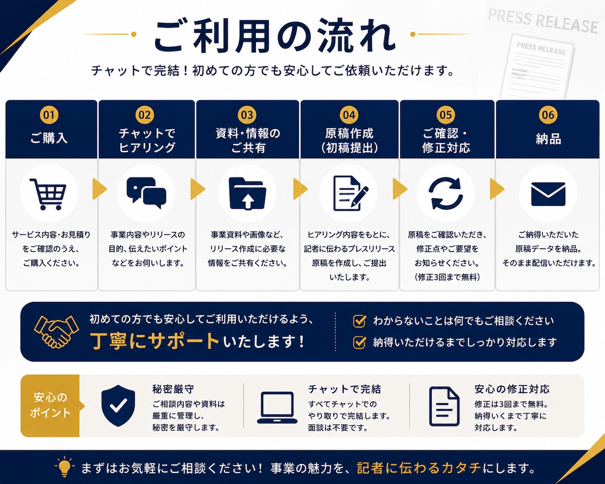 広報14年｜記者に伝わるプレスリリースを作成します リリース作成実績1,000本以上、広報歴14年が対応 イメージ3