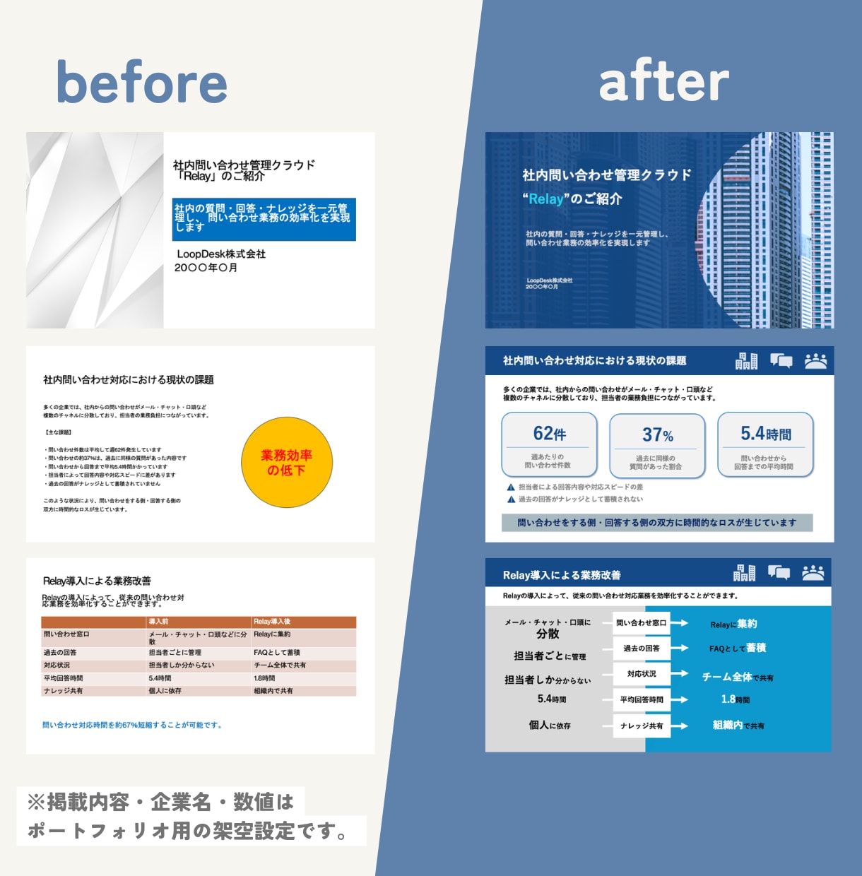 既存資料から伝わるPowerPoint作成します 企画・提案経験を活かし、情報の優先順位から見やすく整えます イメージ2
