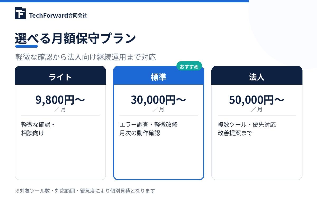 GAS・自動化ツールの月額保守を行います エラー調査・軽微改修・運用相談に対応 イメージ4