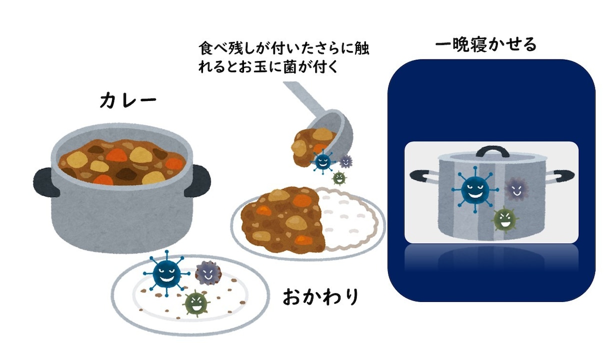 菌の相談室として真偽不明をアドバイスします 解説を求めるほどではないけれどちょこっとアドバイス イメージ3