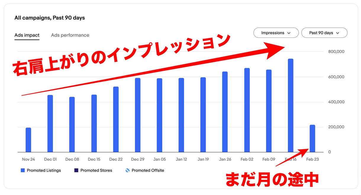 ebay輸出売れる為のマーケティング戦略教えます ebay輸出で使えるセール/プロモーション/クーポンを活用 イメージ2