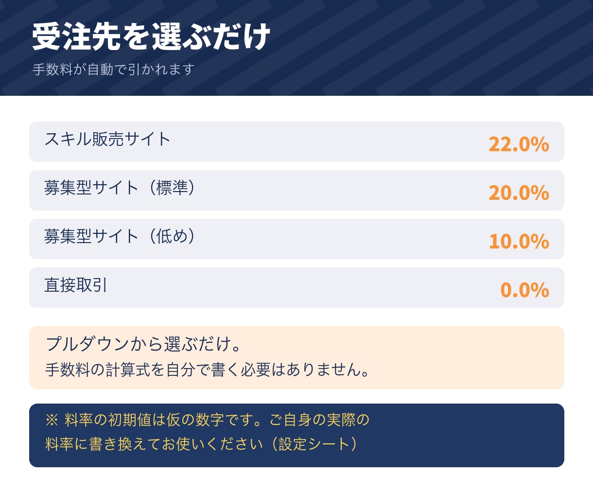 副業の案件別 収支と時給の管理表をお渡しします 手数料と経費を引いて時間で割る。案件ごとの時給が出ます イメージ2