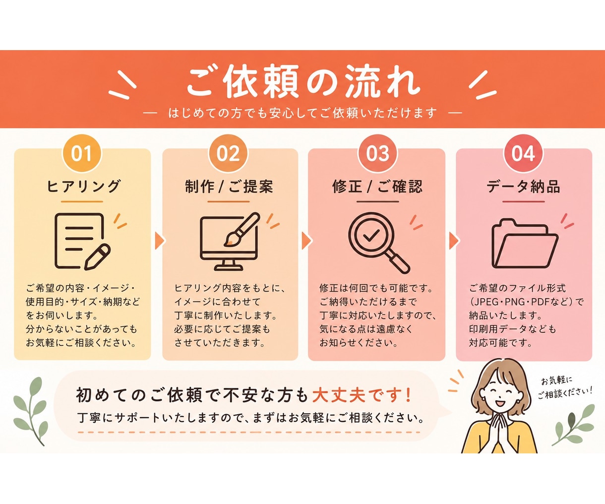 名刺、ショップカード作成いたします お店やスタッフの「顔」としてオリジナリティ溢れるデザイン イメージ2