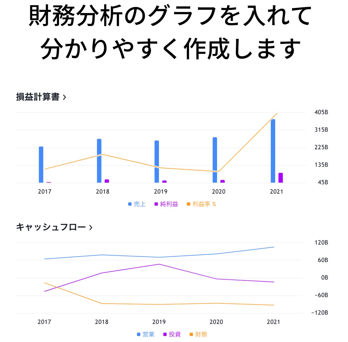 米国株に関するブログ、記事を執筆します キーワードに沿った高品質な記事を誰にでも分かりやすく書きます イメージ4