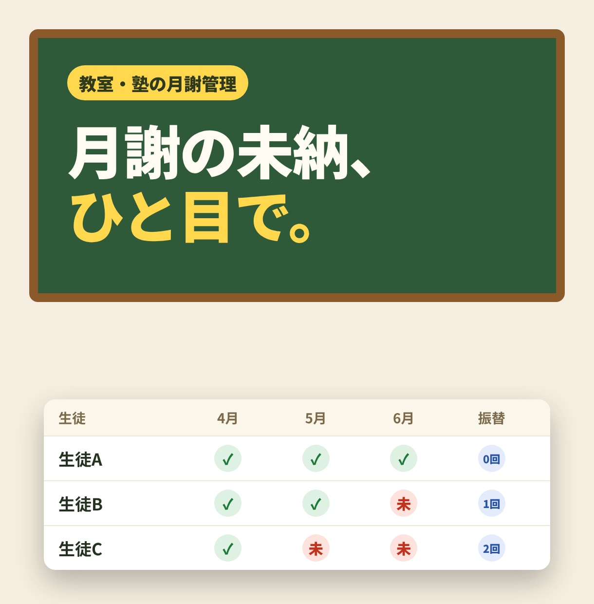 教室・塾の月謝と振替をスプレッドシートで管理します 未納・振替・回数券を1枚で｜保護者連絡の自動化も対応 イメージ1