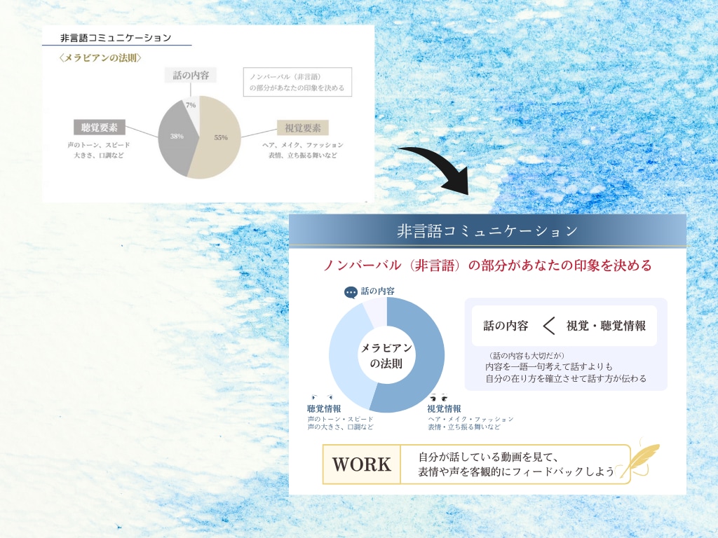 伝わるスライド作成！あなたの想いを伝えます あなたにスライド資料と大切な時間をプレゼントいたします イメージ7