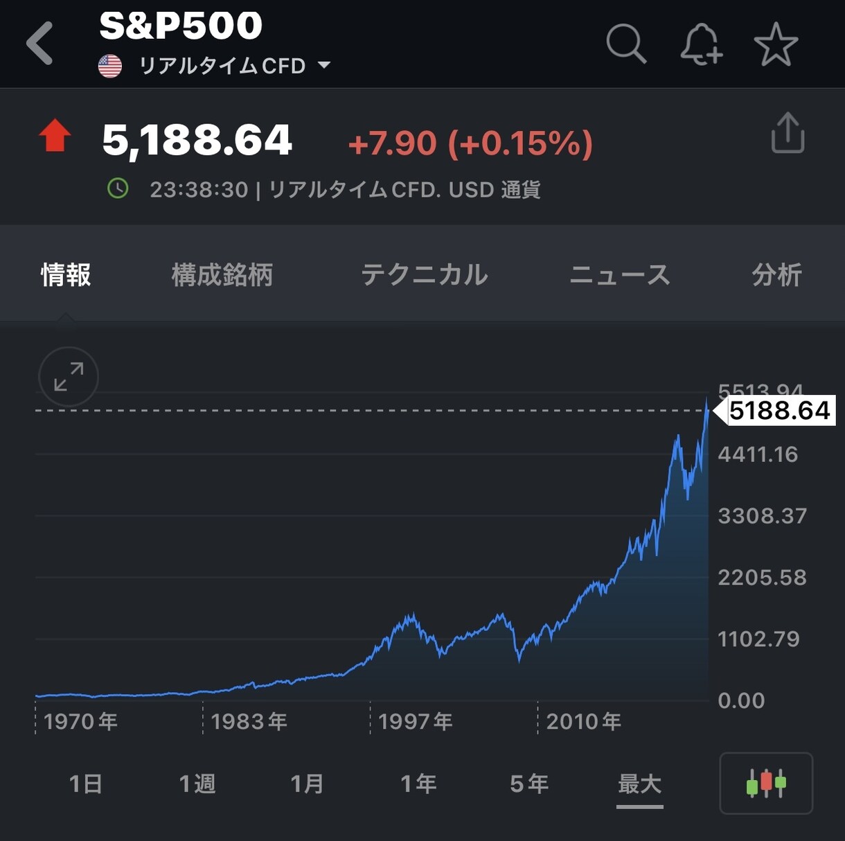 投資初心者の方向け⭐︎米国株投資のサポートをします 元証券マンが厳選、中長期投資向けの優良銘柄を選ぶ方法教えます イメージ1