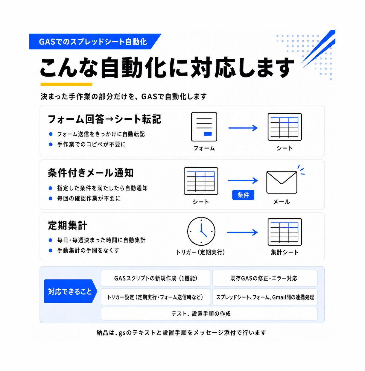 GASでスプレッドシートの作業を自動化します フォーム転記もメール通知も、その部分だけGASで自動化します イメージ3