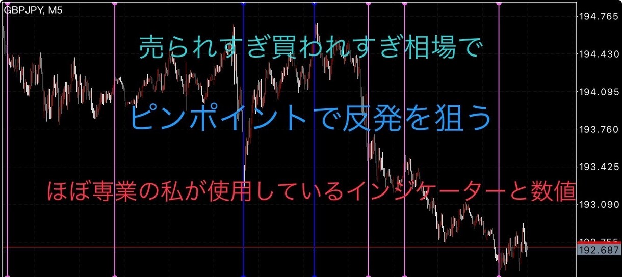 天井と底を見極める手法教えます 買われすぎ売られすぎでの反発をピンポイントで狙う イメージ1