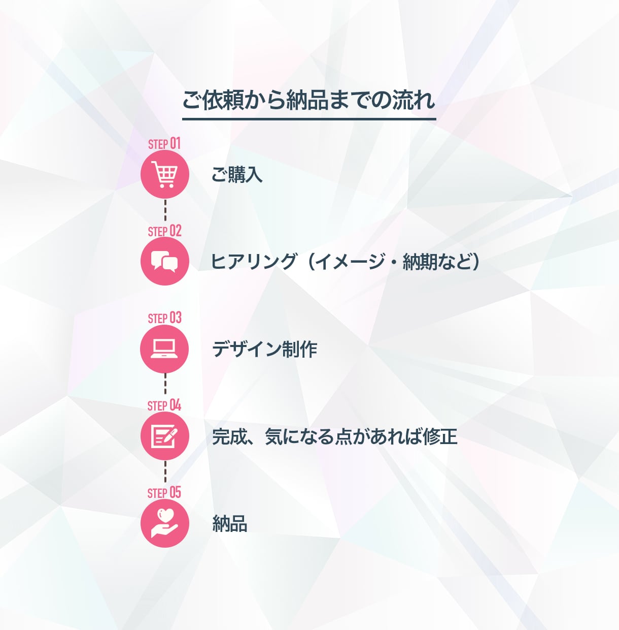 パッと目を引く！WEB画像作成します 伝わるWEB画像、こころを込めてお作りします！ イメージ2