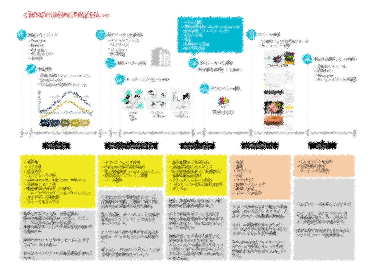 A3サイズ1枚で解り易いプレゼン資料を制作します 全てが1枚に収まった決済者にヒビクA3企画書です。 イメージ3