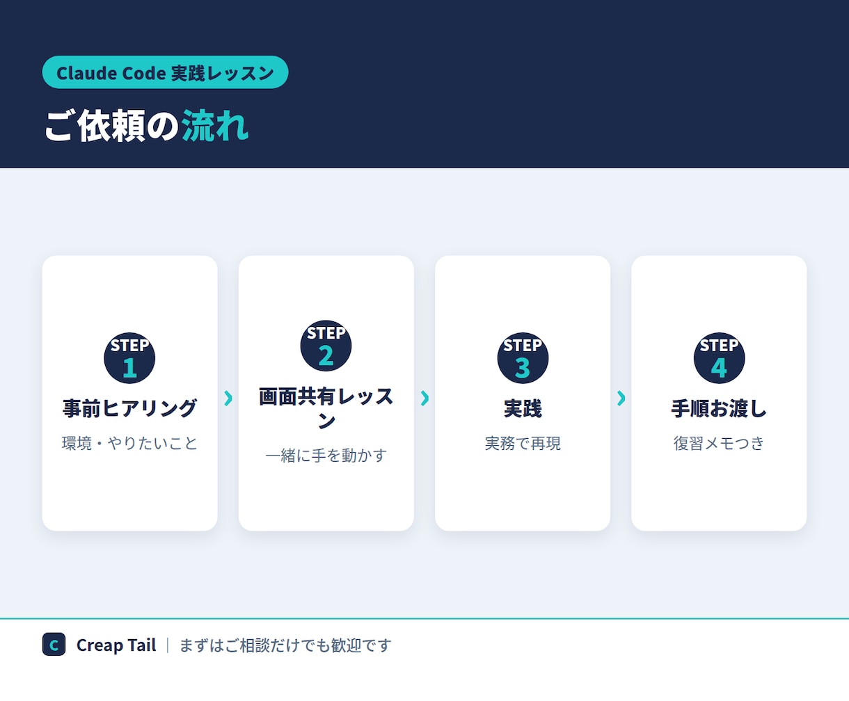 Claude Codeの実践活用を教えます 毎日AIで開発する現役者が、あなたの実務で伴走します イメージ3