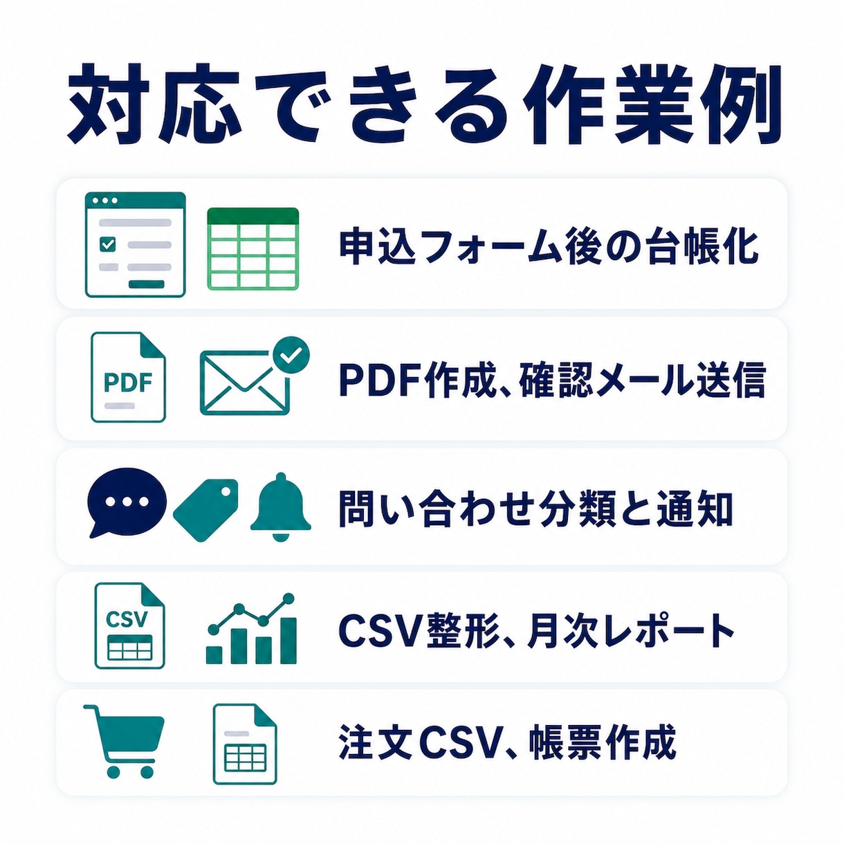 申込・問い合わせの1フロー自動化を導入します フォーム・PDF・メール・台帳を40,000円から整備 イメージ3