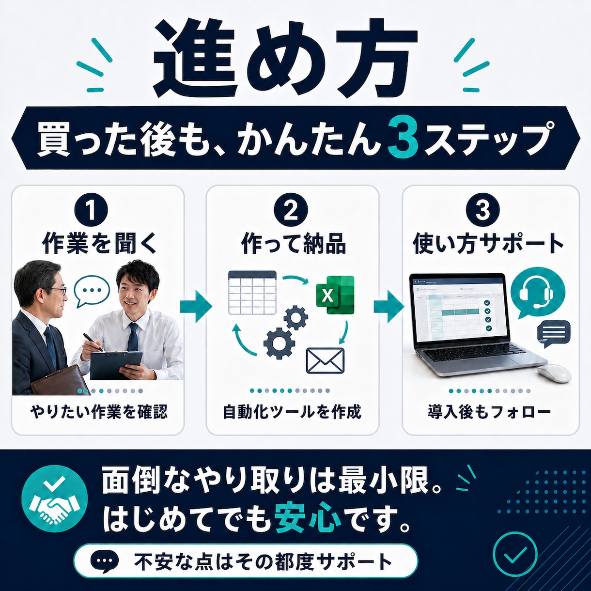 毎日の手作業、ボタンひとつに変えます 集計・転記・メール送信を自動化 イメージ4
