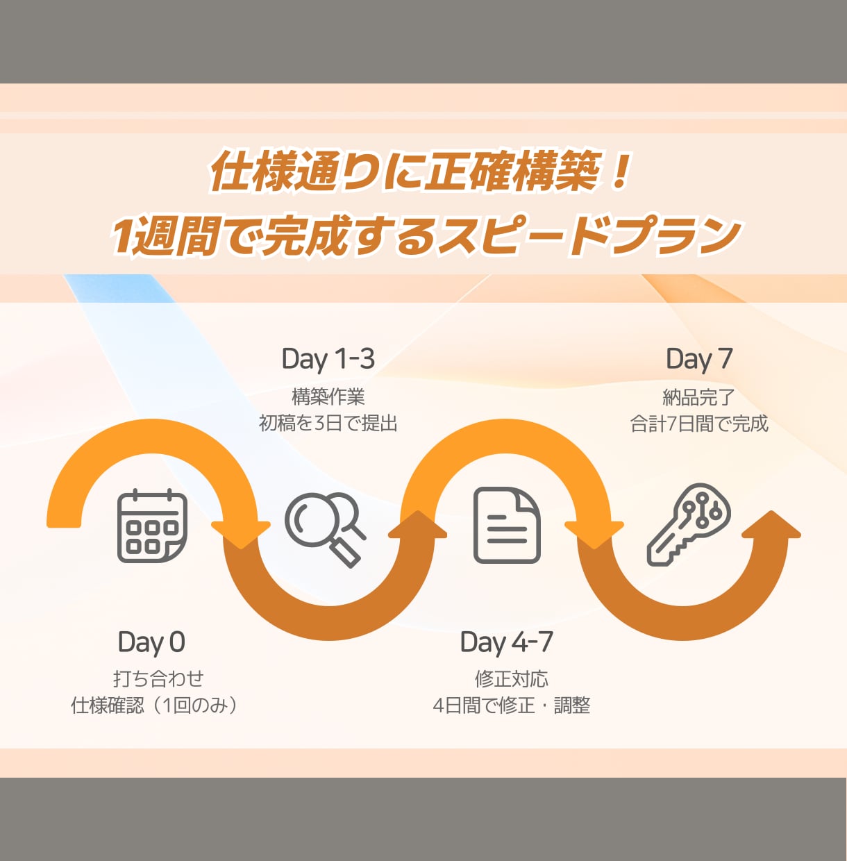Notion構築を1週間でスピード納品します 要件明確な方へ！専門家が初稿3日＋修正4日で完成 イメージ5