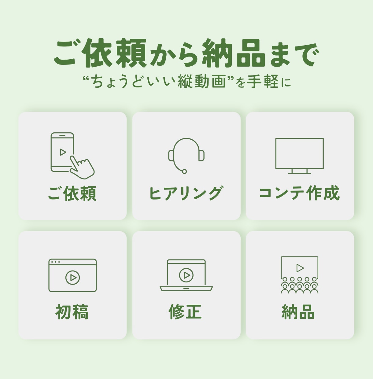 SNS向けに最適化！短尺縦動画を制作します 短尺だから早い・安い！伝わる縦型動画 イメージ2
