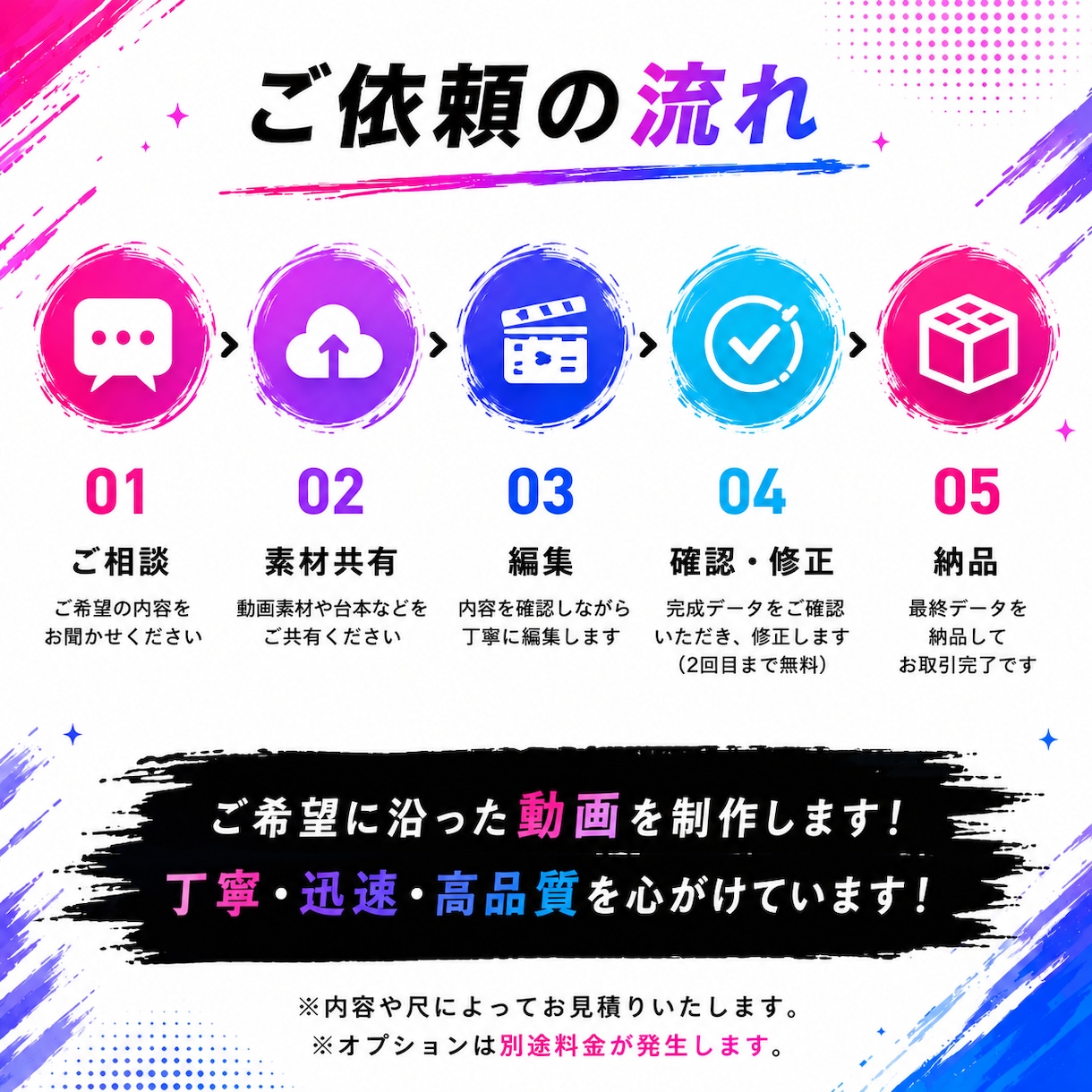 ショート動画を丁寧に編集します テンポよく最後まで見られる動画へ イメージ5
