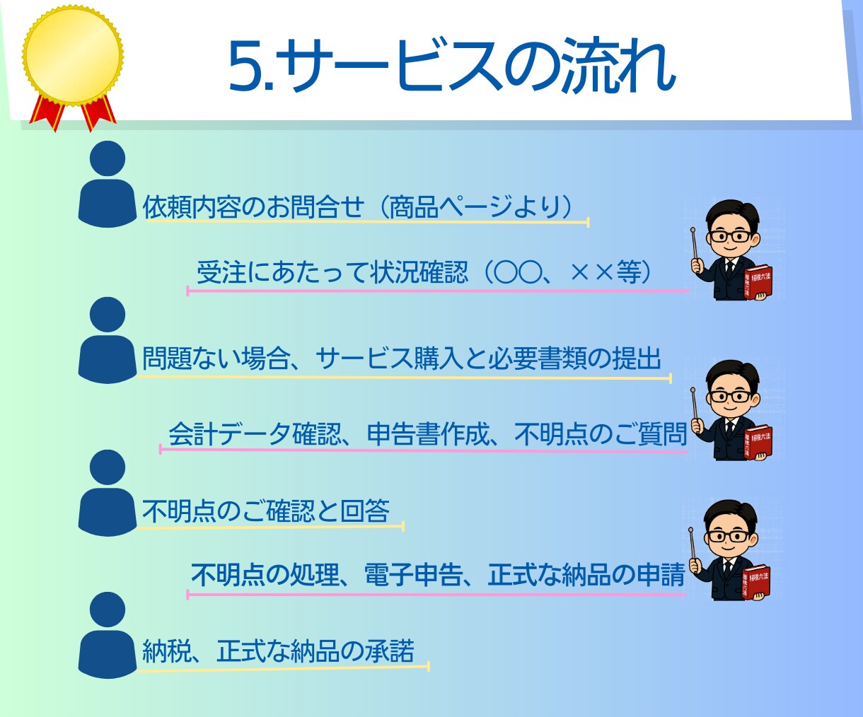 確定申告（3月受付分）｜申告書の作成と提出をします ｜税理士による対応｜電子申告｜確定申告書の作成と申告の代行 イメージ6