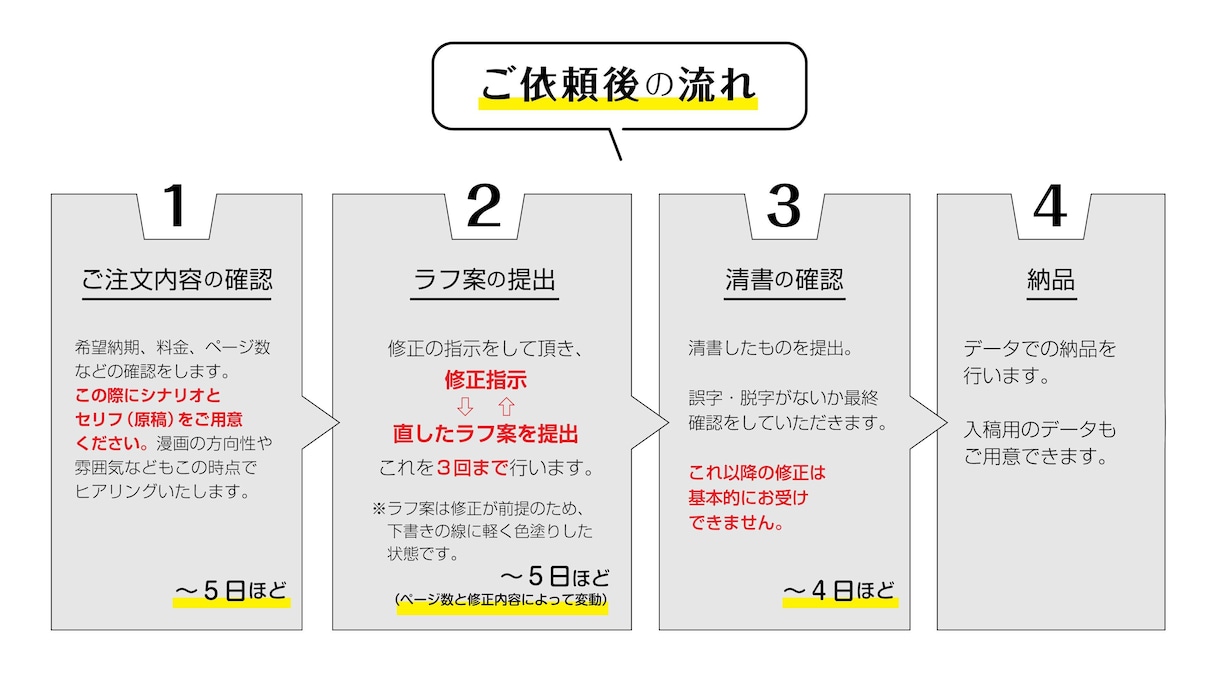 LP用★YouTube動画用★広告漫画を描きます 広告漫画・YouTube漫画で商品やサービスを手軽にアピール イメージ4