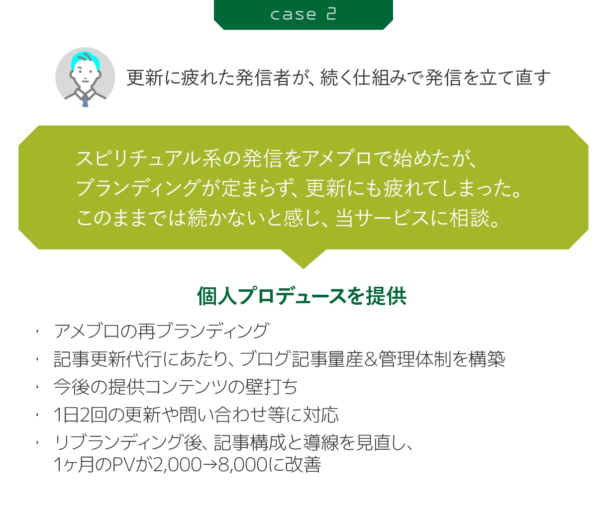 売上アップ、単価アップの構造作り、支援します プラチナ・PRO・ココナラ外での実績や資格をお持ちの方に イメージ8