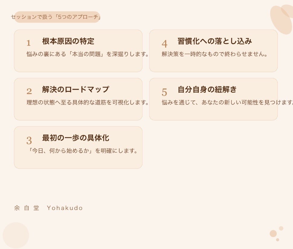 AI対話代行：あなたの悩みの本当の答えを導きます 言語化のプロが伴走！AI対話のコツを伝授するビデオセッション イメージ2