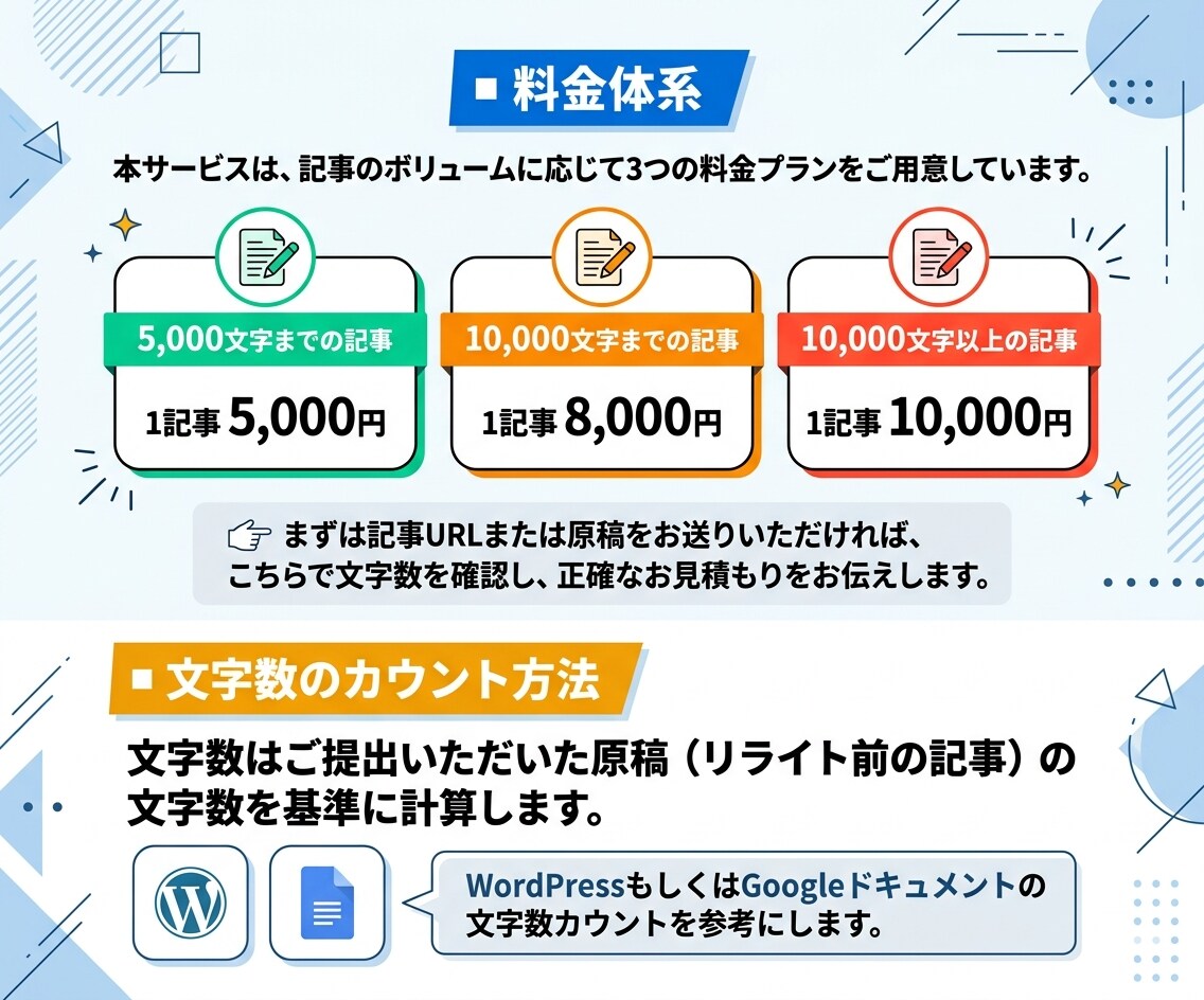 AI記事を勝てる記事へ！SEO改善リライトします 月間25万PV※1・上位表示500件以上※2のライターが担当 イメージ10