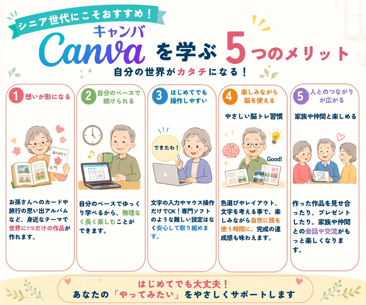 高品質で低価格で理想のデザインをお届けします バナー/ヘッダー/サムネイル/SNS投稿画像/広告画像など イメージ3
