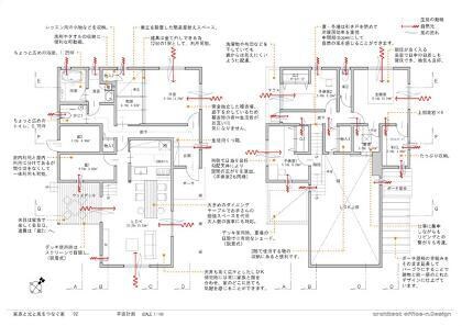 間取りSOS！現役一級建築士が迷いを解決いたします 住宅メーカーなどに提案された間取りで迷ったら迷わずご相談を！ イメージ6