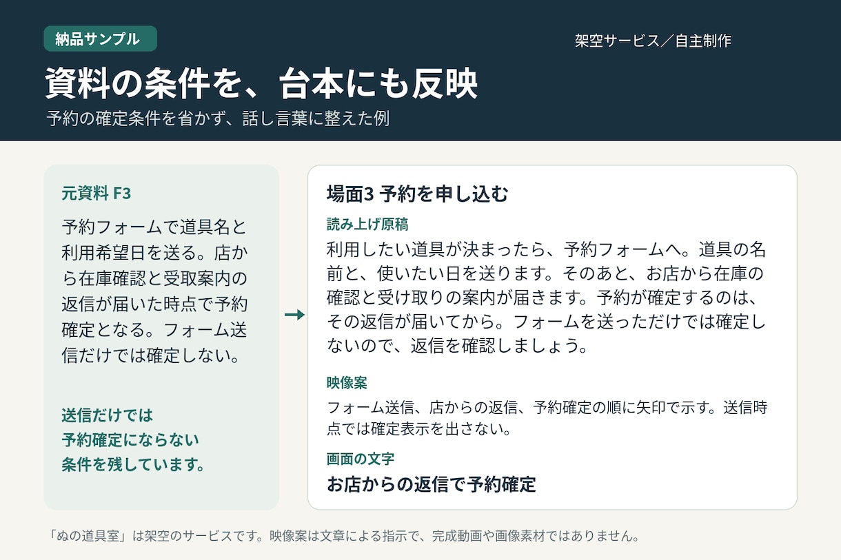 支給資料から話し言葉の紹介動画台本を書きます 読み上げ原稿と映像案・画面テロップを分けて納品 イメージ2