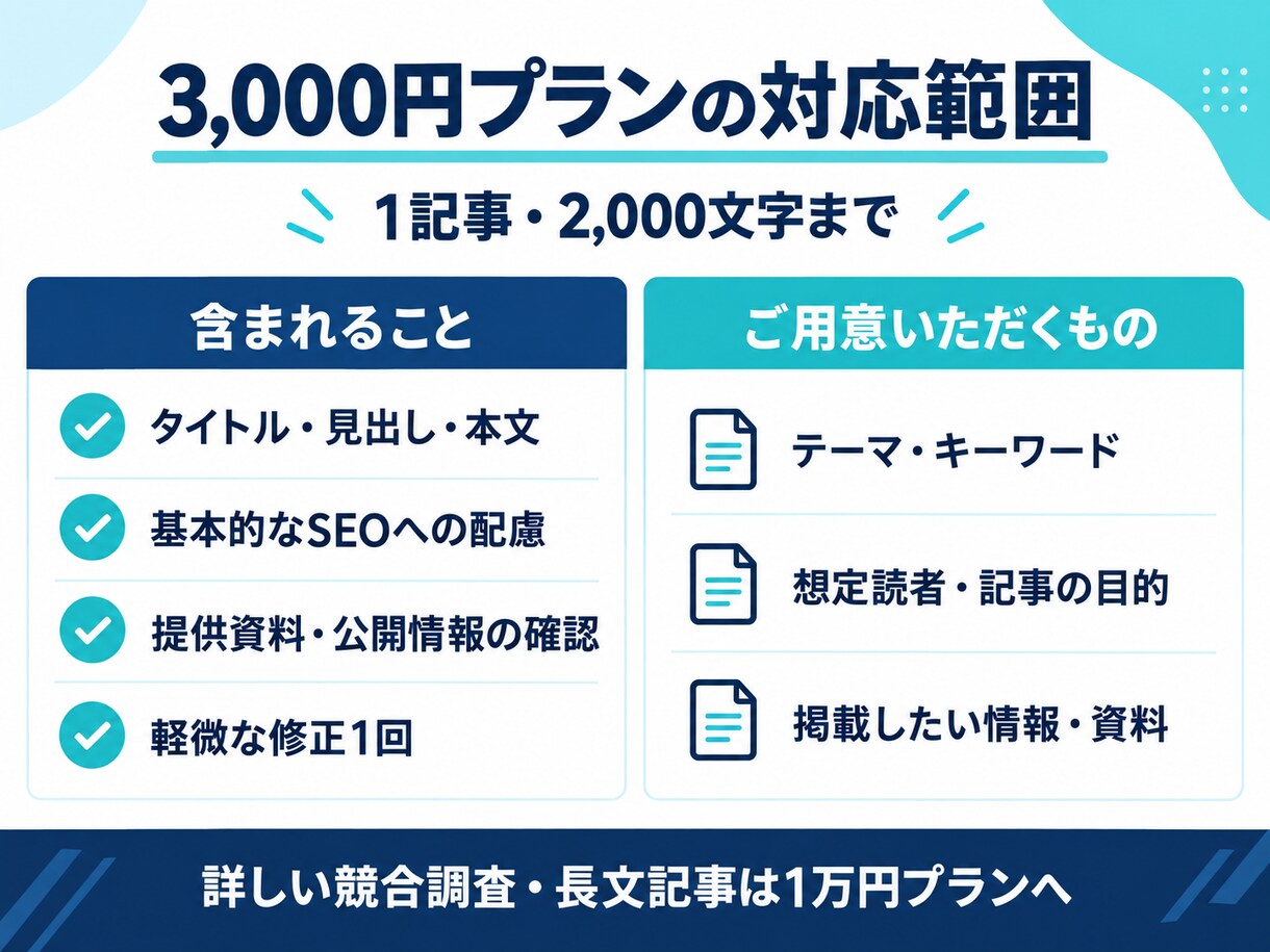 まず1記事！短いSEO記事を執筆します SEO歴15年｜3,000円・2,000文字まで イメージ2