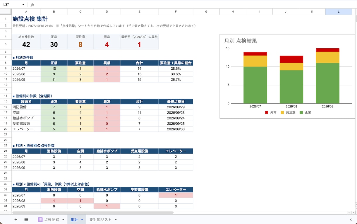 点検スマホ入力→自動集計・異常はメール通知します 施設管理の経験者が現場目線で点検表を自動化 イメージ1