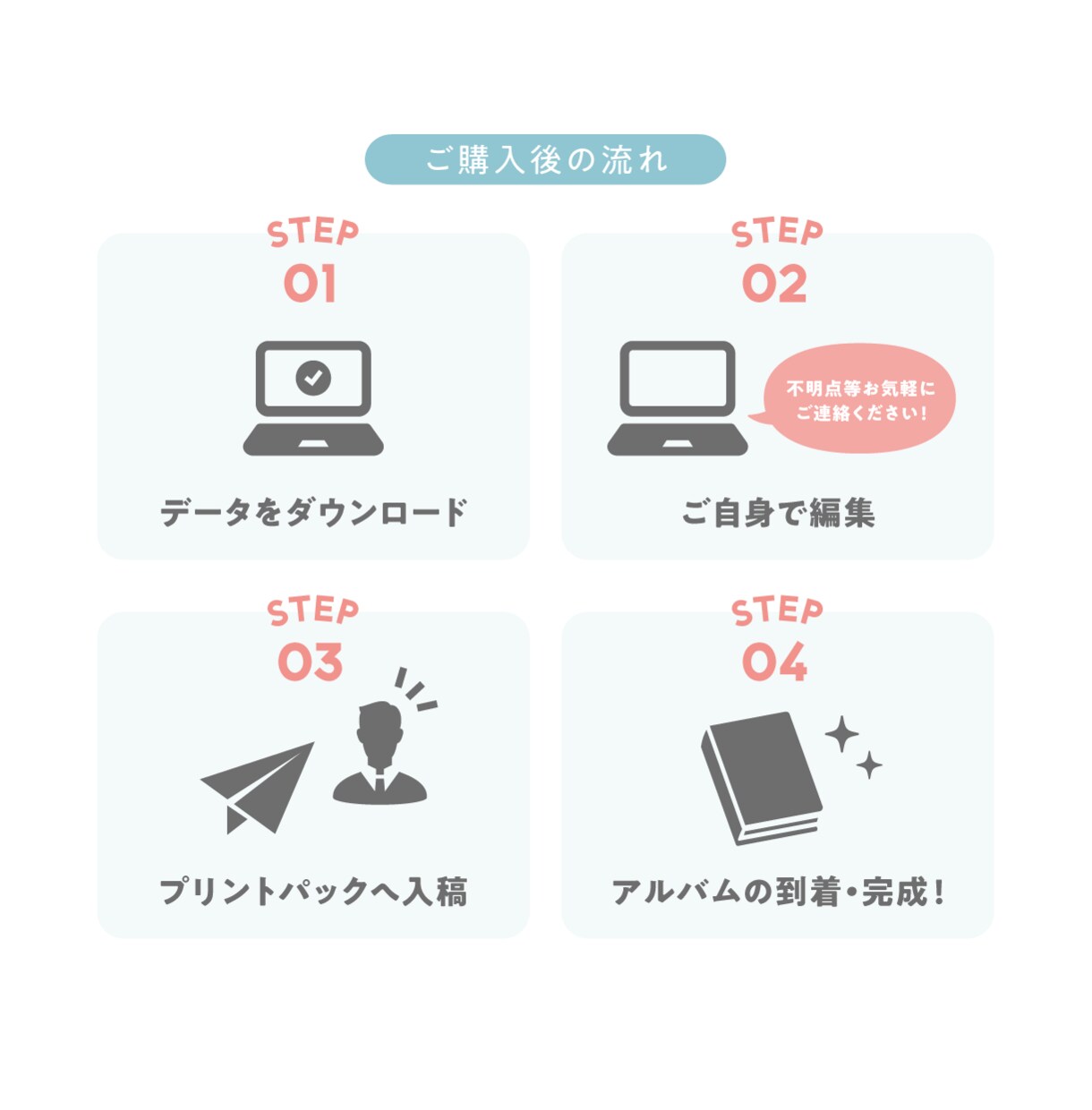 プロフィールブックにも！記念フォトアルバム作れます ゲスト参加型の寄せ書きページやプロフィールページあり！ イメージ10