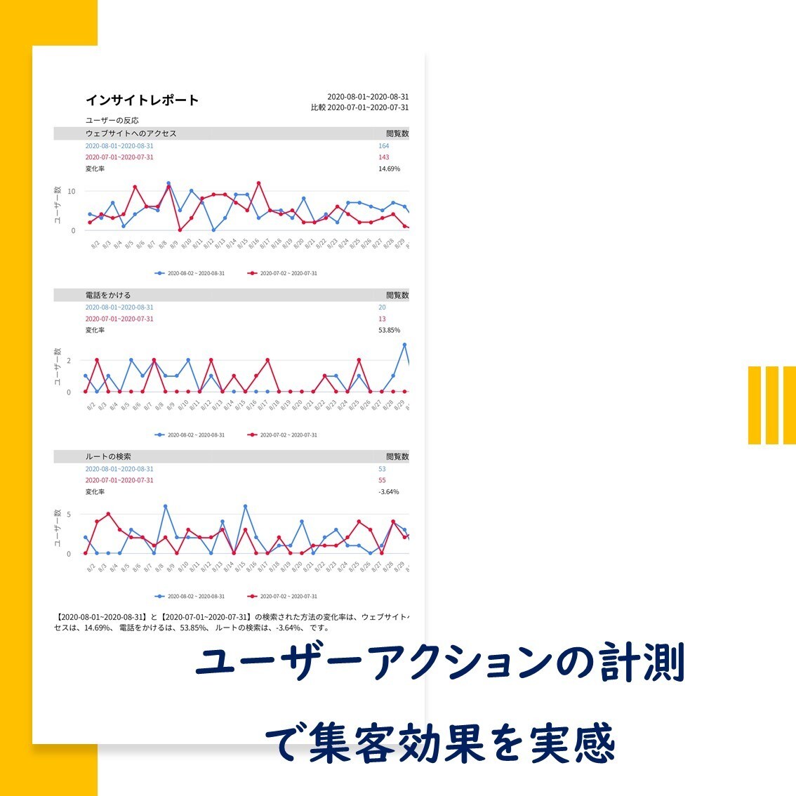 店舗のGoogle集客の分析レポートを作成します お店が調べたい集客キーワードを１ヶ月モニタリングします‼ イメージ4
