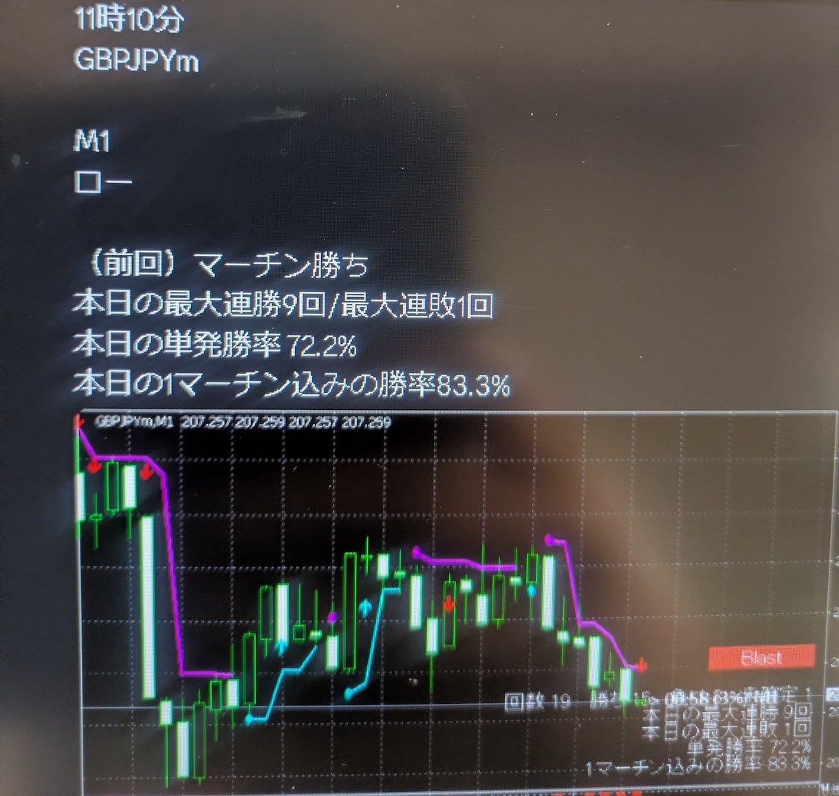 バイナリー用サインツール販売します 勝ちやすい「順張り」ツールです。（複数ロジック搭載） イメージ2