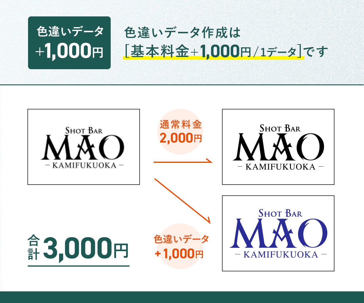 手描きのイラスト、ロゴ、画像をデータ化します データ化のお手伝い！画像から丁寧にトレースいたします！ イメージ7