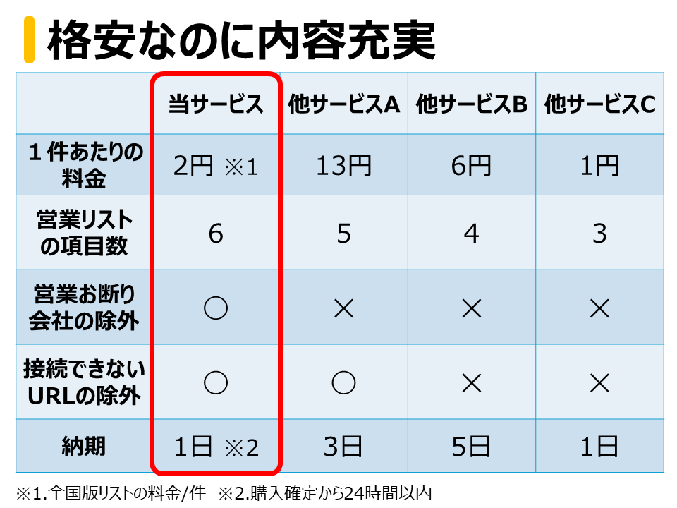 Web制作会社への営業が楽になるリストを作成します 営業NG会社が無いリストで営業効率化　営業成功の可能性を拡大 イメージ3