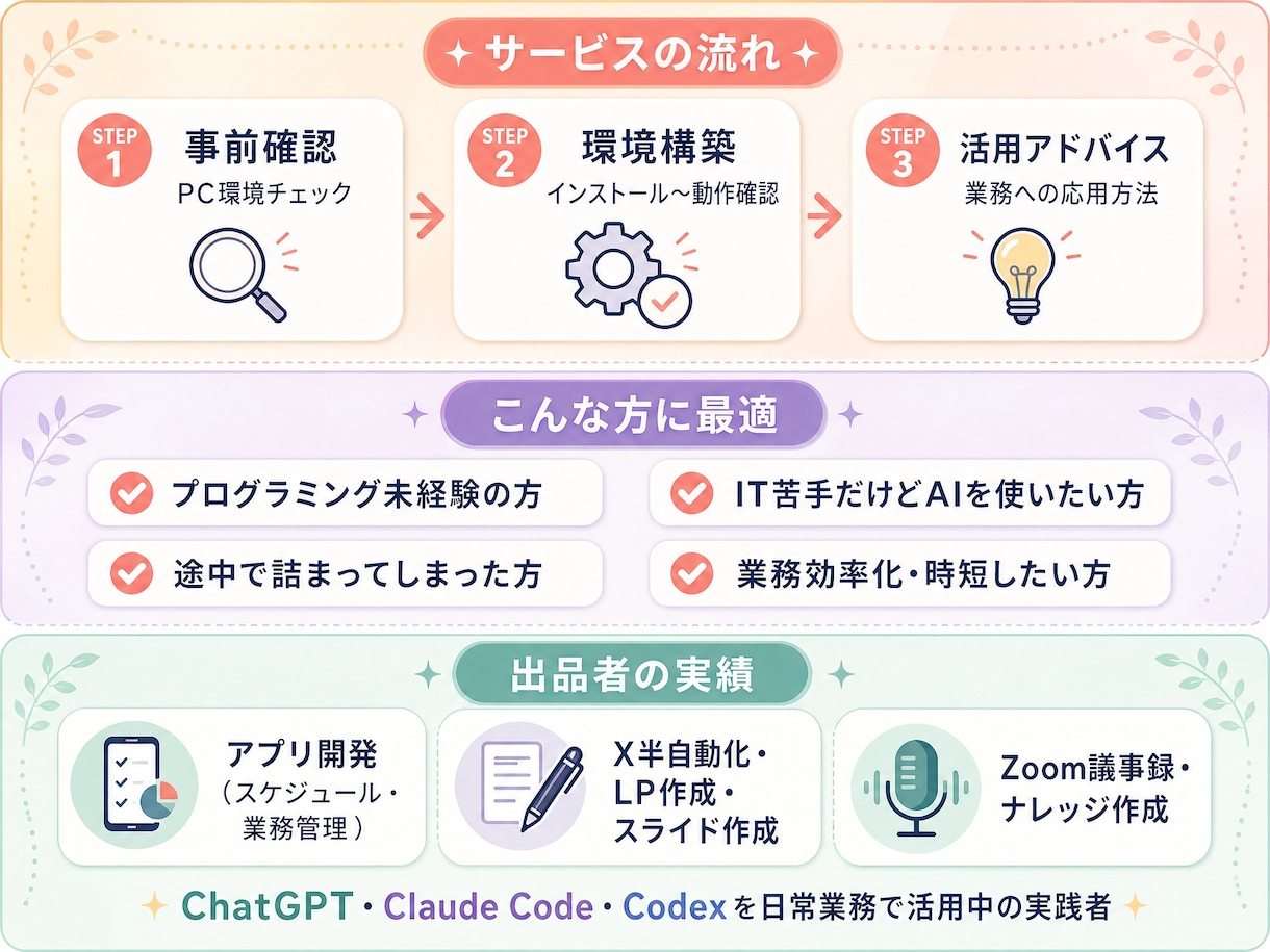 先着５名！ClaudeCode導入をサポートします 黒い画面が怖くても大丈夫！その場で一緒に解決します！ イメージ2