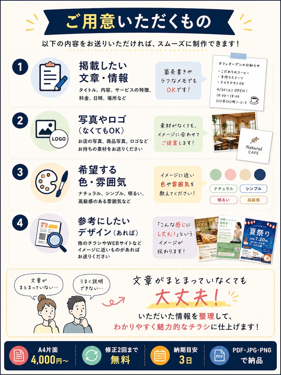 文章がまとまっていなくてもチラシを作成します 文章整理からデザインまでまとめて対応します イメージ5