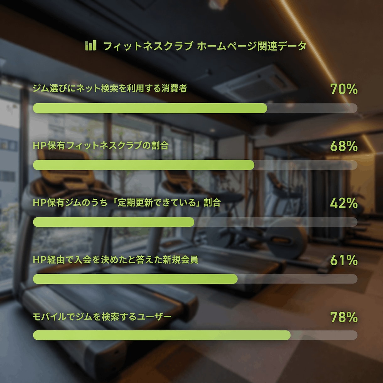 自社更新導入でフィットネスページ、お作りします AIOアリ！自社更新で最大50万のコスト削減/新規会員獲得へ イメージ4