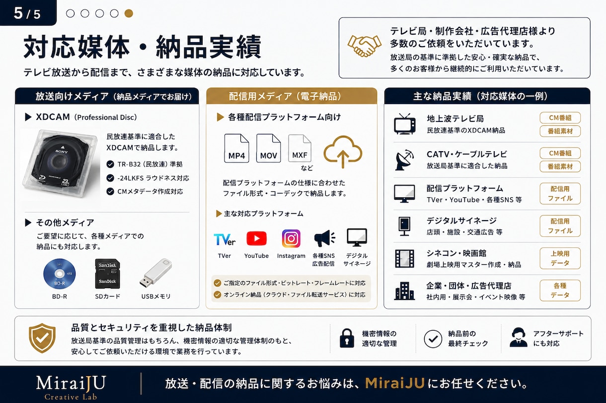 テレビ放送・配信向け納品データを作成します 放送局・配信媒体に合わせて納品データを作成 イメージ5