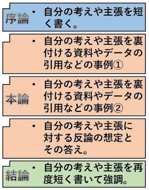大学レポート・課題を高品質でサポートします 提出期限が迫っている方・文章が苦手な方でも安心のサポート イメージ2