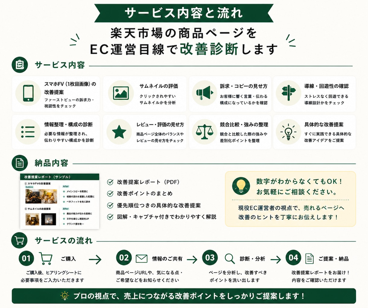 楽天の商品ページ改善点を診断します スマホFV・訴求・導線をEC運営目線で改善提案します イメージ3