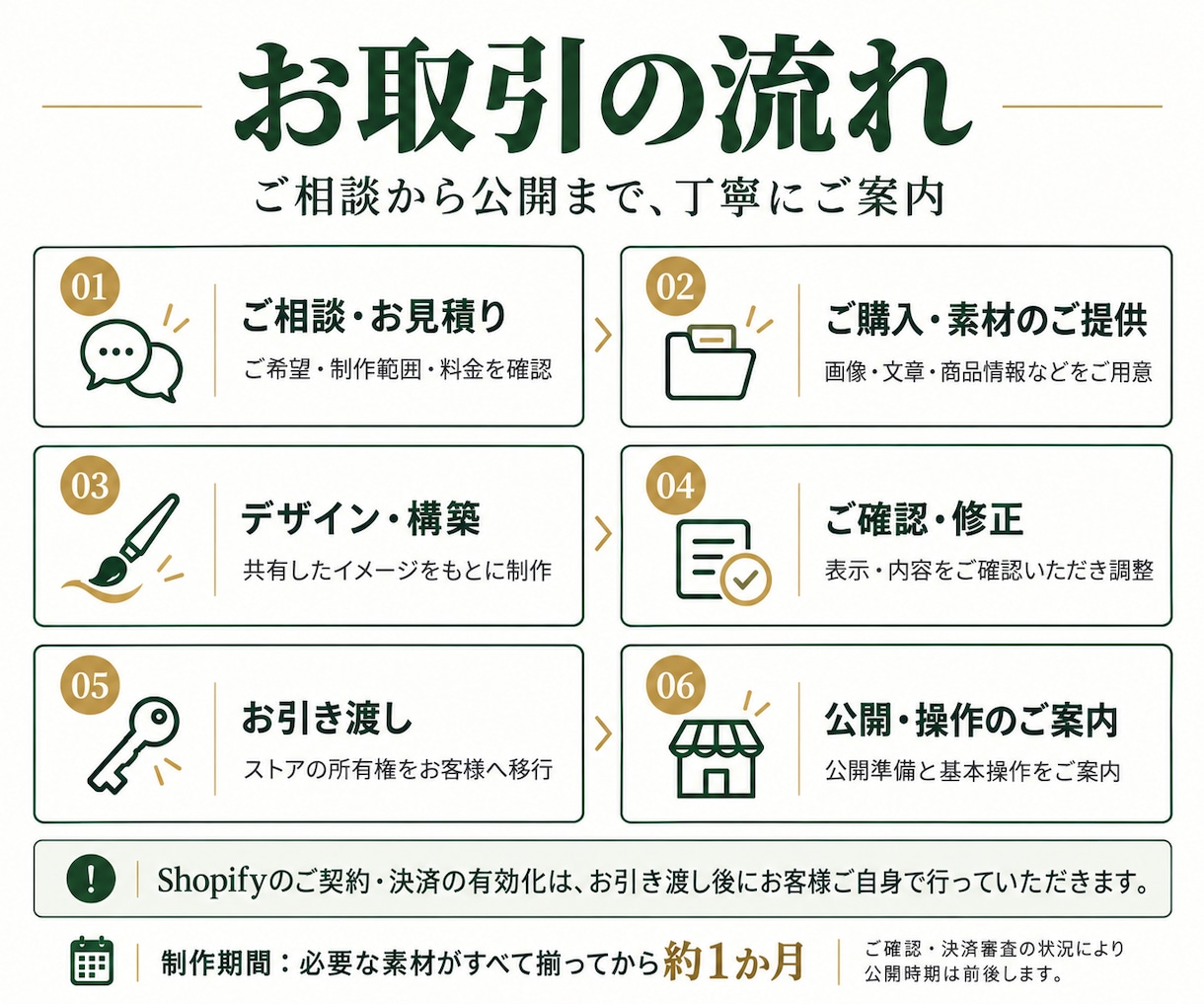 Shopifyで魅力が伝わるECサイトを作ります 世界観も使い勝手も、こだわりを叶えるお店へ イメージ2